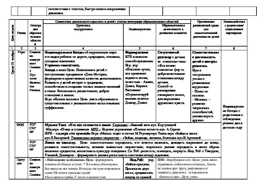 Календарное планирование в старшей группе на апрель. Календарне план вторая младшая. Календ план 1 мл гр январь. Календарное планирование Дереза. Календарный план младшей группы на 1 день тема транспорт.