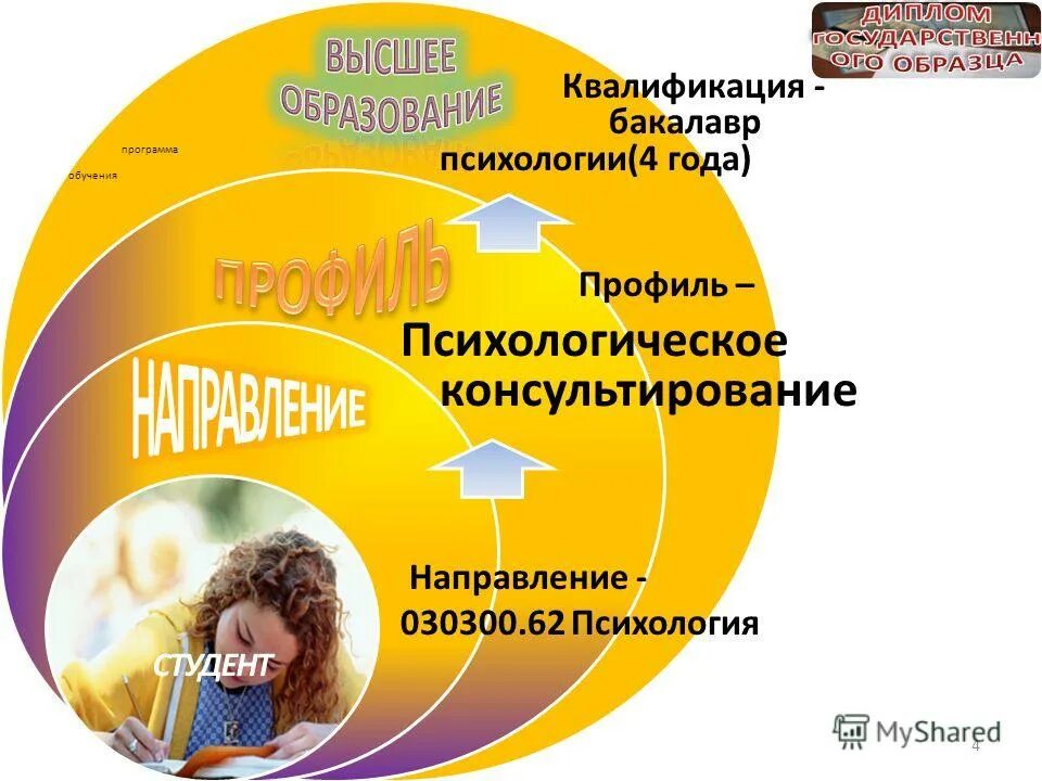 Обучение психологии. Профиль психолога. Учеба психология. Обучение психологическому консультированию СПБ.