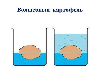 Подводная лодка сила архимеда