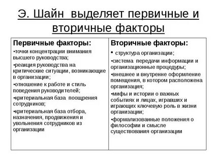 Первичные и вторичные факторы цунами