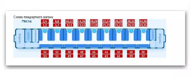 Вагон поезда плацкарт схема. Вагон расположение мест плацкарт РЖД. Нумерация мест в плацкартном вагоне схема. Нумерация мест в вагоне купе схема. Нумерация мест в поезде в плацкарте.