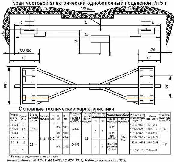 Обозначение мостового крана
