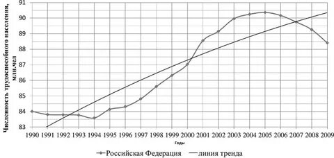 2009 1990