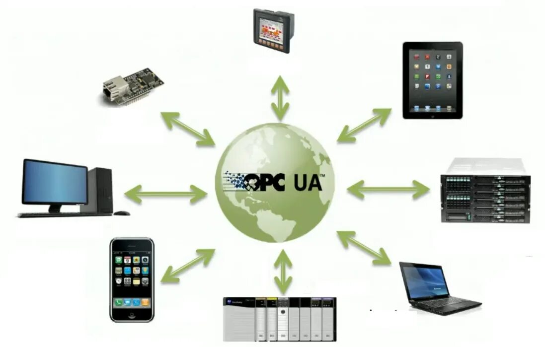 Opc da сервер. Opc ua сервер. opc протокол. opc ua протокол. opc ua logo.