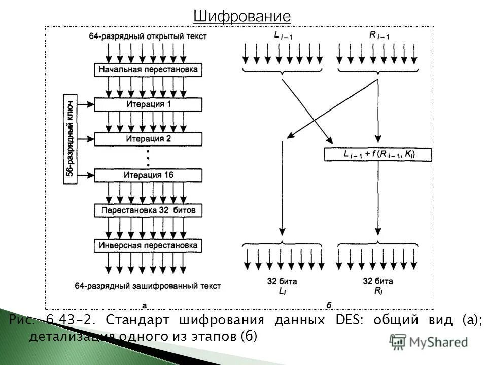 Шифрование и аутентификация. Стандарт шифрования данных des. Стандарт шифрования данных des, начальная перестановка. IP шифратор.