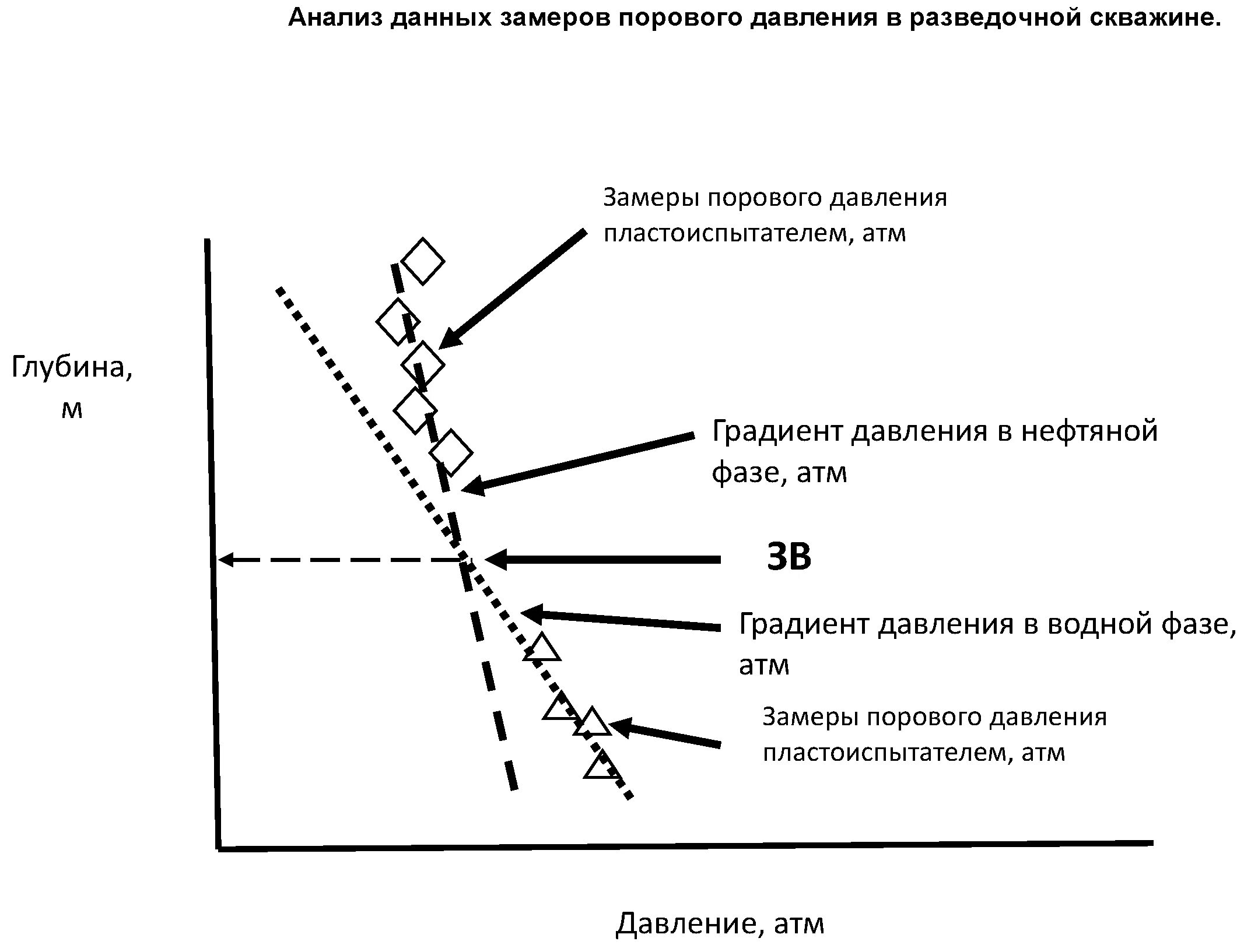 Градиент давления равен. Градиент давления равен