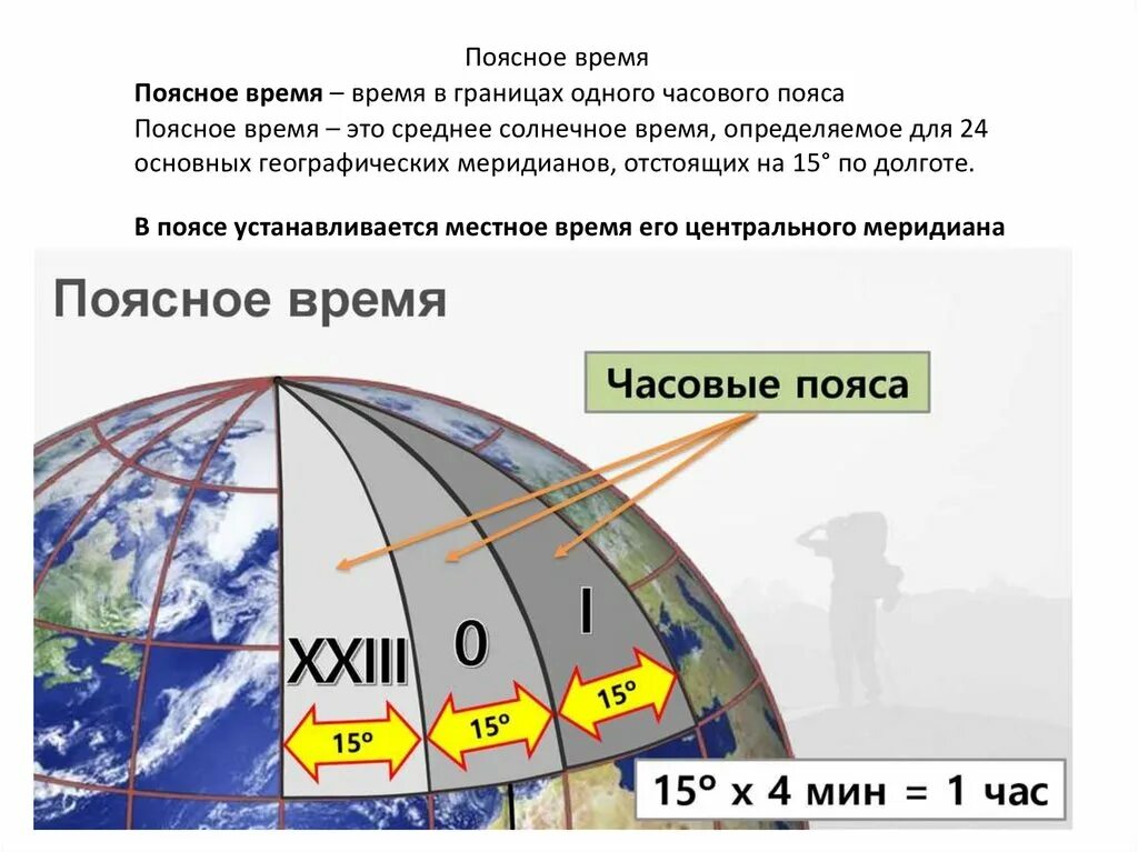 Местное время это география. Поясное время. Местное и поясное время. Поясное время это астрономия. Поясная система счета времени.