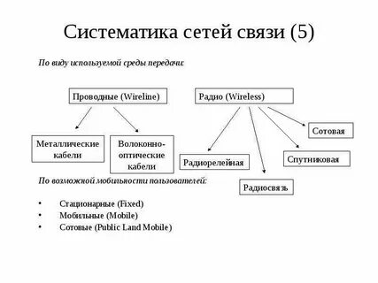 Сети связи школы