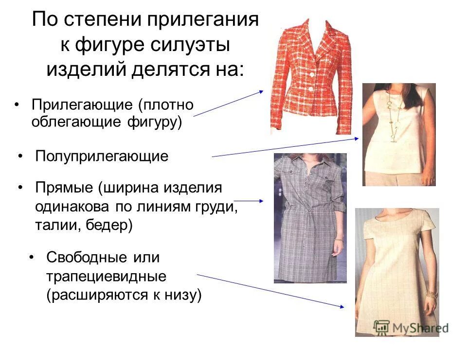 Комбинация элемент одежды. Что такое элемент одежды. Детали швейных изделий. Что такое элемент одежды. Съемная отделка швейных изделий.