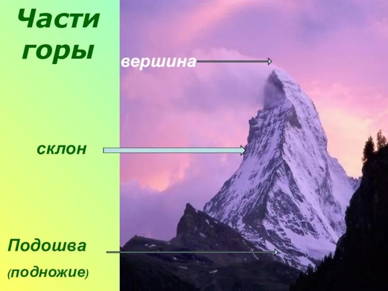 Части горы. Название частей горы. Строение горы. Схема горы.