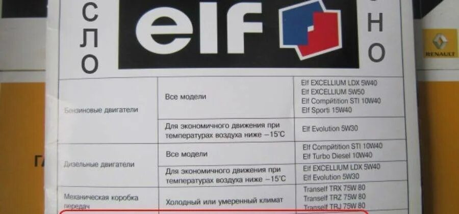 Объем масла КПП Рено Логан 1.6. Объём масла в коробке передач Рено Логан 1.6 механика. Объем масла в КПП Логан. Масло в коробку Рено Логан 1.4. Объем кпп рено логан