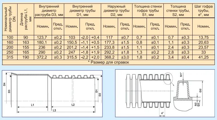 Гофра 110 мм для кабеля паспорт. Пнд гофра 16 мм внутренний диаметр. Труба для кабеля пвх 20мм диаметр внутренний. Диаметр гофры для кабеля таблица. Пнд гофра 25 внутренний диаметр.
