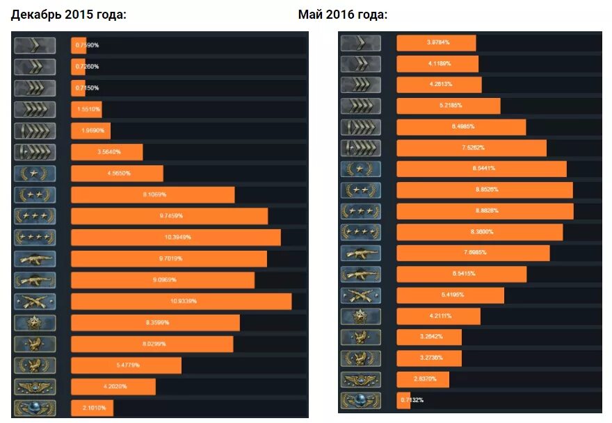 V ranking. Уровень фейсита в званиях. FACEIT звания. Звания фейсит КС го. Таблица рангов КС го.