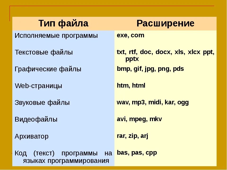 Эвирма расширение для вб. Исполнямыеифайлы расширения. Расширения исполняемых файлов. Исполняемый файл программы имеет расширение. Какие расширения имеют исполняемые файлы.