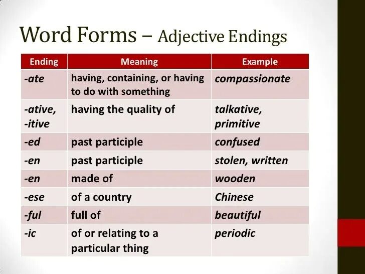 Word forms. Discover Word forms. Forming adjectives Board game Word formation. Type forms. Word forming units