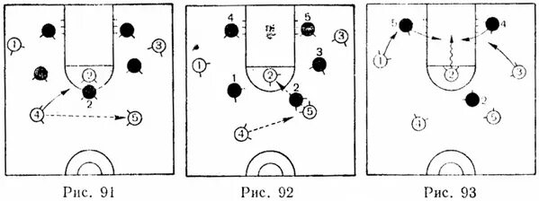 Игроки в защите и в нападении. Схемы атаки в баскетболе. Комбинации в баскетболе атака. Схемы нападения в баскетболе. Тактики нападения в баскетболе.