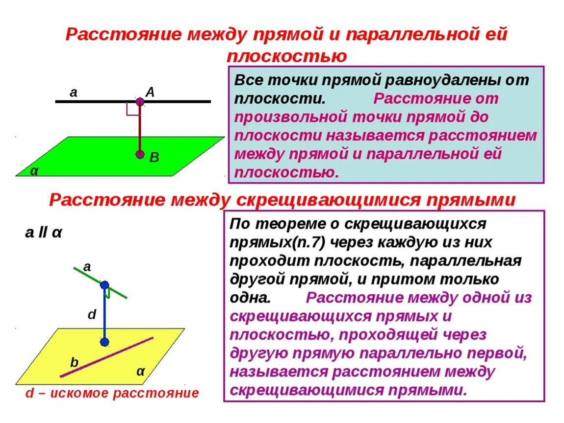 Четыре варианта различных перпендикуляров. Определение расстояния между прямой и параллельной ей плоскостью. Расстояние между параллельными прямой и плоскостью. Расстояние между прямой и параллельной ей плоскостью. Как найти расстояние между прямой и плоскостью.