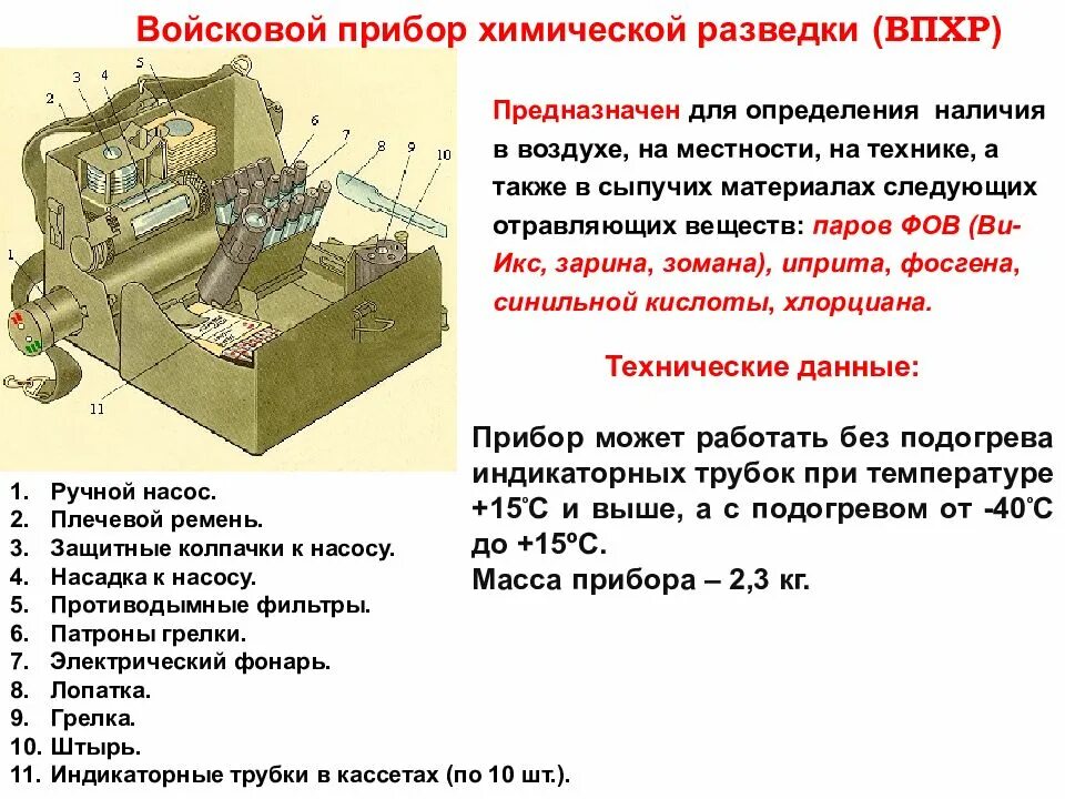 Прибор хим разведки впхр. Прибор радиационной и химической разведки (прхр) предназначен для…. Отравляющие вещества фосфорорганических соединений. Войсковой прибор химической разведки предназначен. Ов в воздухе это.