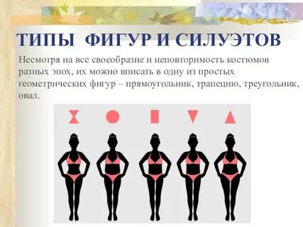 Телосложение склад фигуры 5 букв