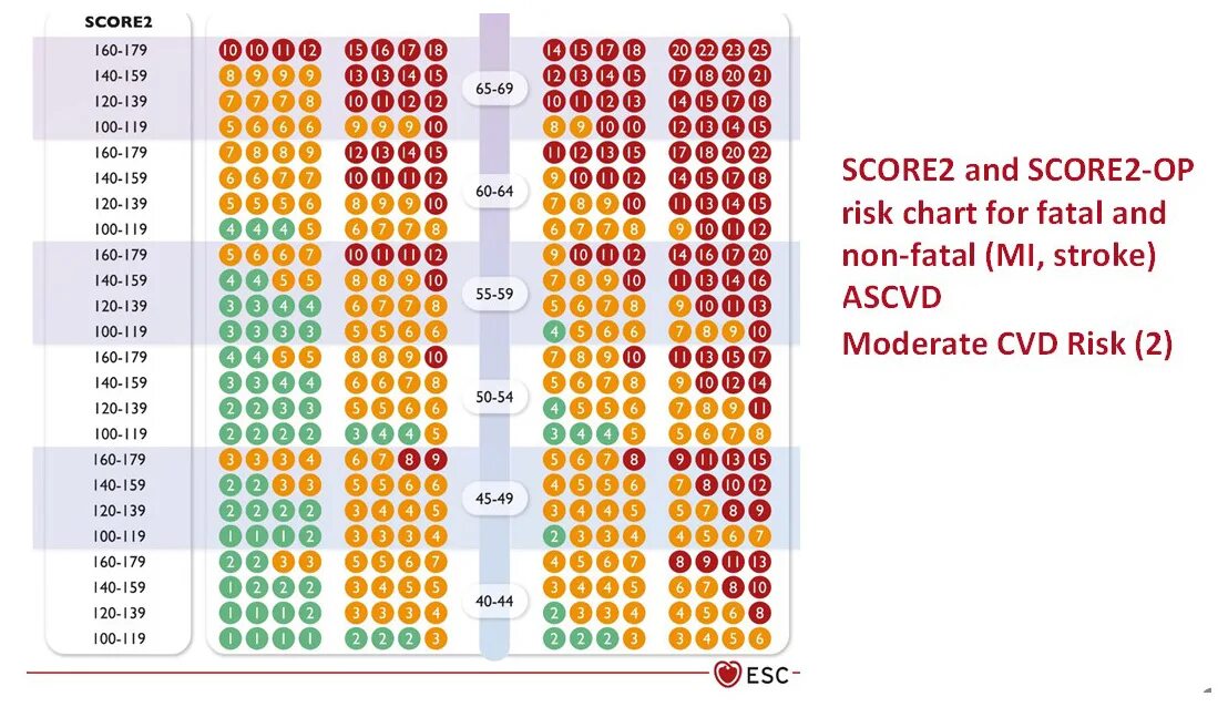 Score холестерин. Риск по шкале score 2. Score шкала риска. Шкала сердечно-сосудистого риска score. Score калькулятор.