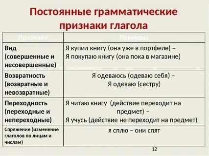 Спряжение глагола постоянный признак
