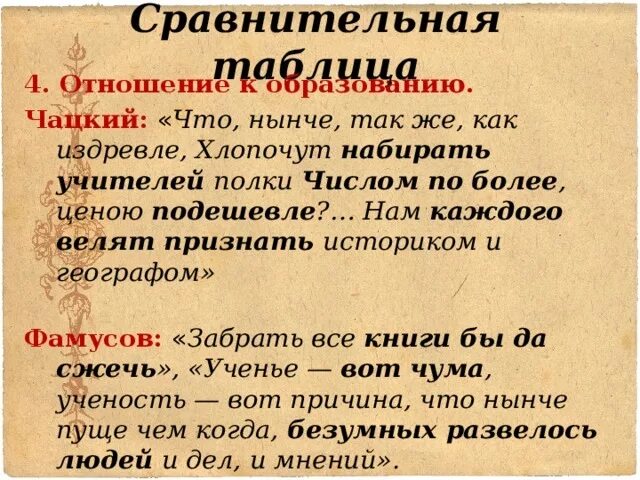 Отношения фамусова к службе цитаты из текста. Сравнение горе от ума чацкий и фамусовское общество. отношение чацкого и фамусова, фамусовского общества к службе. отношение к образованию чацкого и фамусова. отношение чацкого.