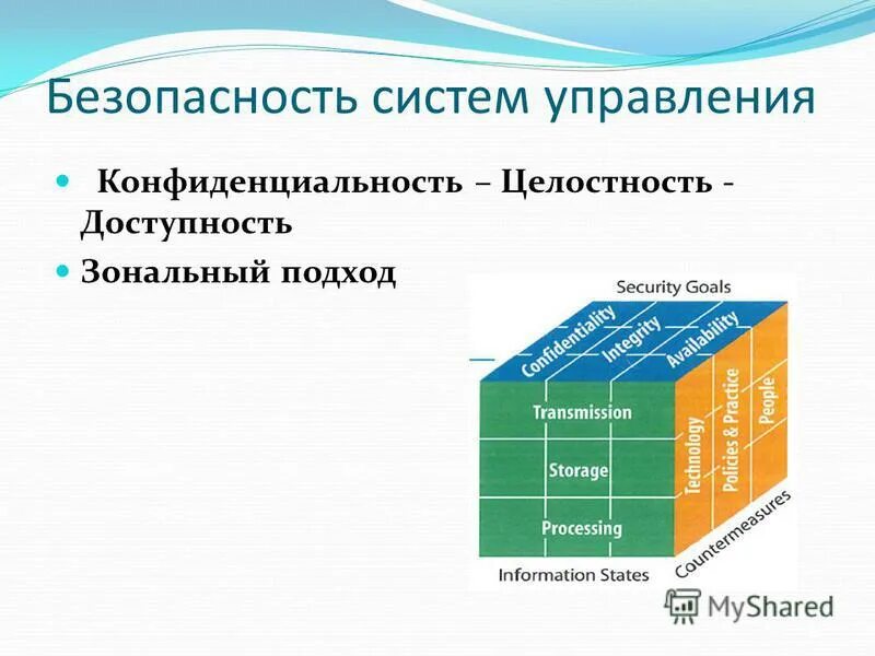 Целостность данных. Конфиденциальность целостность доступность. Конфиденциальность доступность целостность относятся. Конфиденциальность доступность целостность относятся. Конфиденциальность целостность доступность.