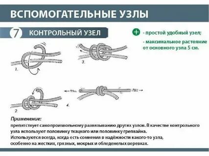 Элементы входящие в узел
