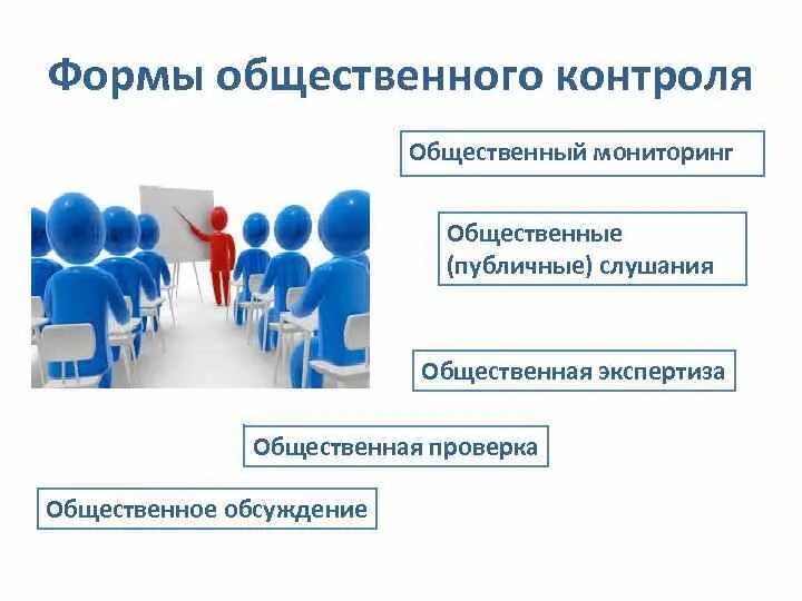 Общественный контроль осуществляется в формах. Схема форм общественного контроля. Формы общественного контроля в РФ. Понятие общественного контроля.