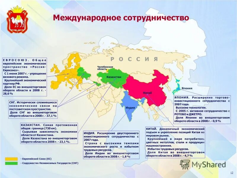 Организации в которые входит казахстан. Международные организации на постсоветском пространстве. Экономические связи Китая с другими странами. Экономические взаимосвязи России с другими государствами. Культурное взаимодействие России с другими государствами.