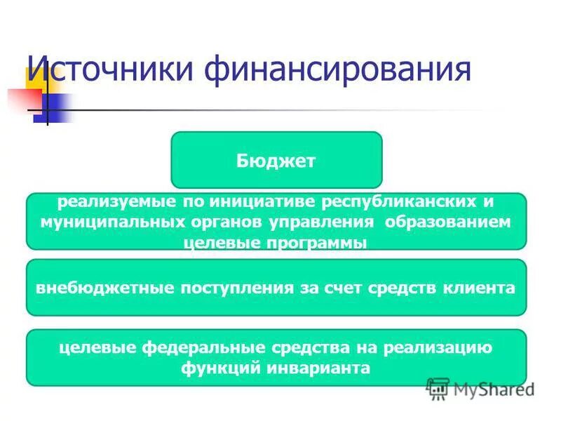 реализуемые инициативы