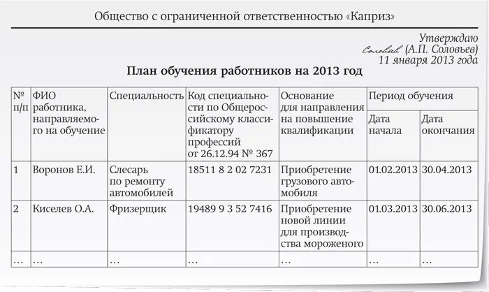 Реестр профессионального образования. План график обучения сотрудников образец. План обучения персонала пример на предприятии. Годовой план обучения персонала. План по обучению персонала пример.