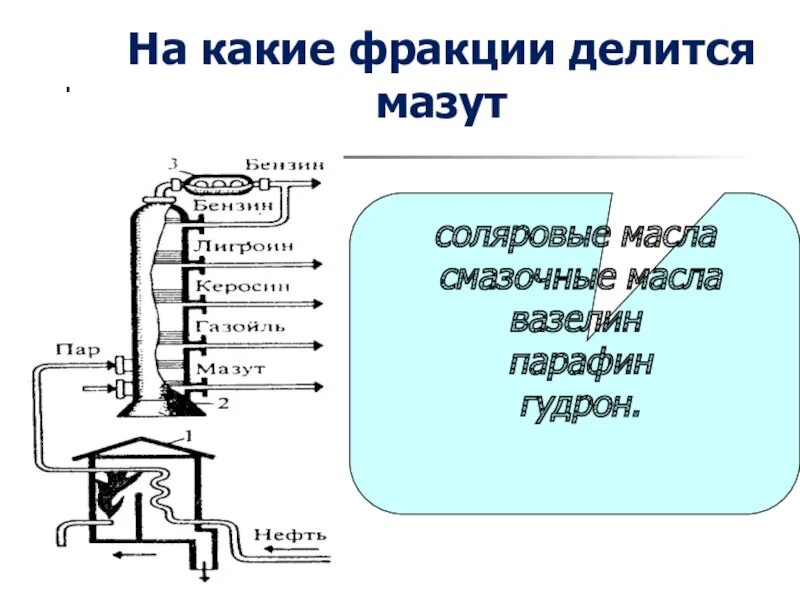 Делится на фракции. Фракции мазута. мазут применение. фракция котельных топлив. на какие фракции делят мазут химии.