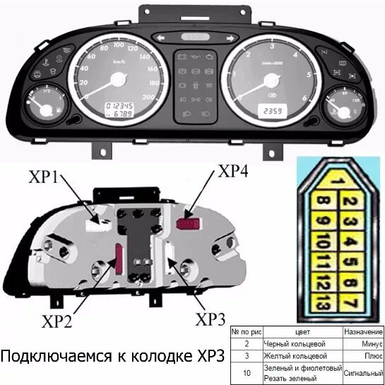 Предохранитель кондиционера газель некст