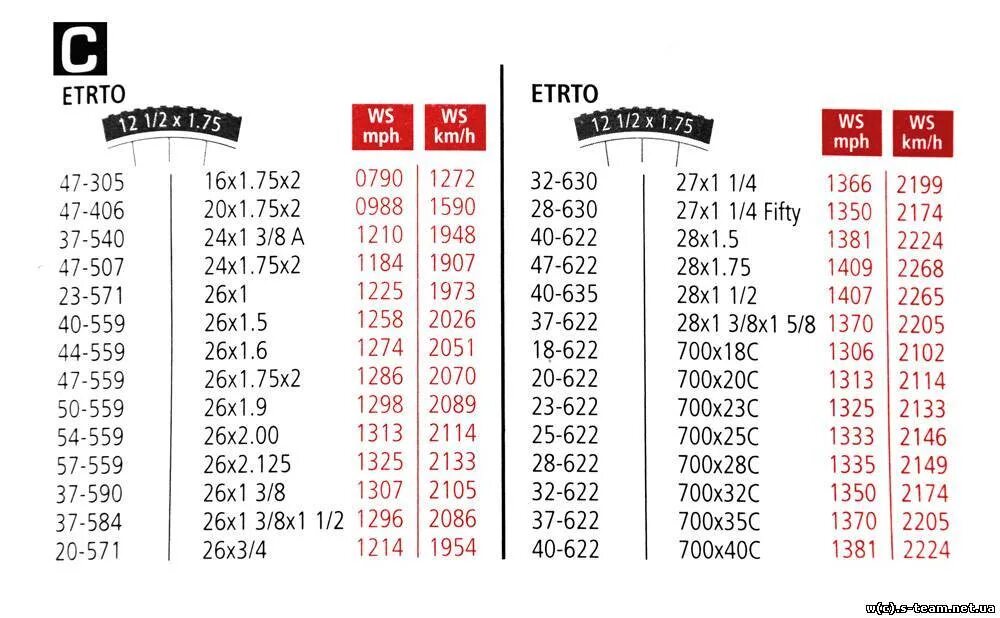 Диаметр покрышек велосипеда. Sigma BC 12.12 Wheel Size Chart. Sigma BC 1612 Wheel Size. Sigma BC 12 12 таблица размеров колес. Размер колес для велокомпьютера 26.