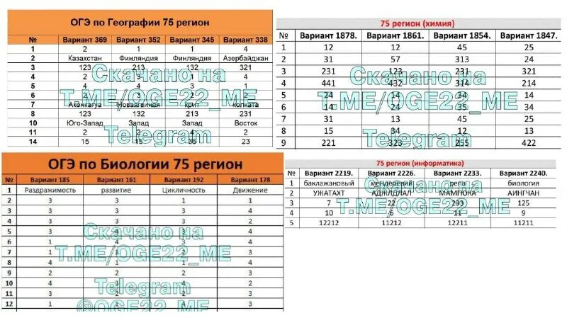 Статград огэ русский 9 класс 2024 ответы. Ответы на вопросы на мцко по биологии. ответы вош мцко огэ. мцко регион 77 ответы. ответы огэ география 2290201 от 26.10.22.