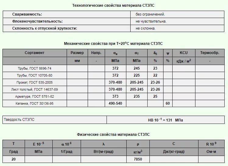 Механические свойства теста