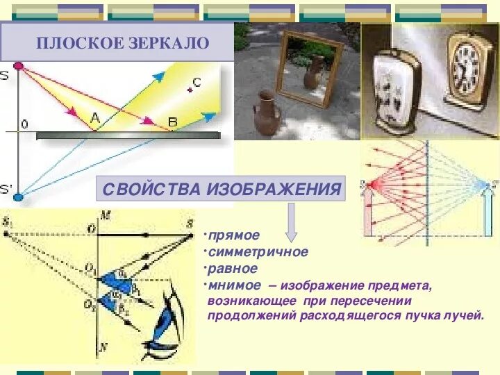 Изображение в зеркале физика. Построение изображения в зеркале. Изображение в плоском зеркале. Построение изображения в зеркале физика.