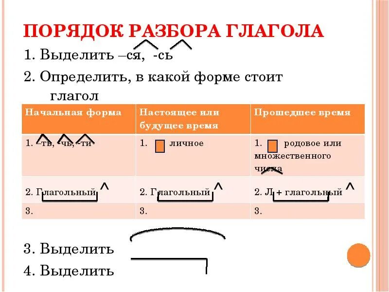 Примеры разбора глаголов по составу. Порядок разбора глагола по составу 4 класс. разбор глаголов по составу 4. разбор глагола по составу 4 класс. разбор глаголов по составу примеры.