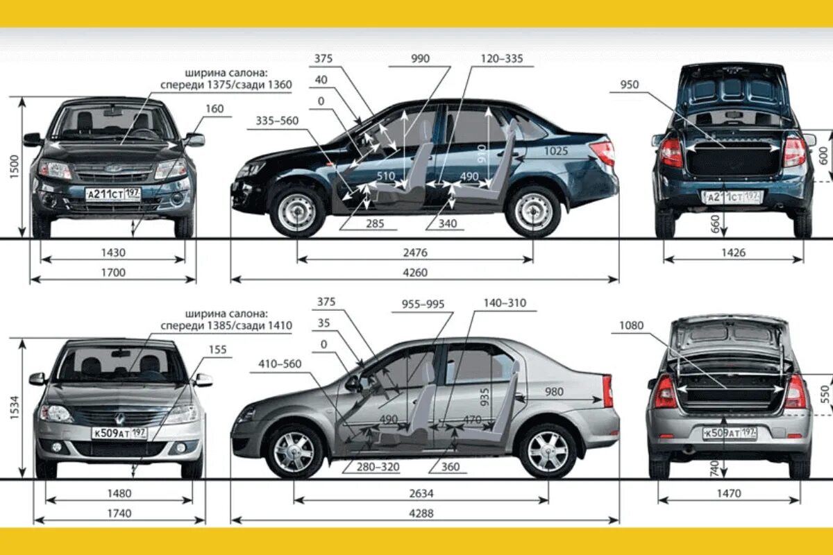 Характеристики салона автомобилей. Габариты Рено Логан 2 седан. Габариты Рено Логан 2 Рестайлинг. Габариты салона Рено Логан 2. Габариты Рено Логан 1 седан.