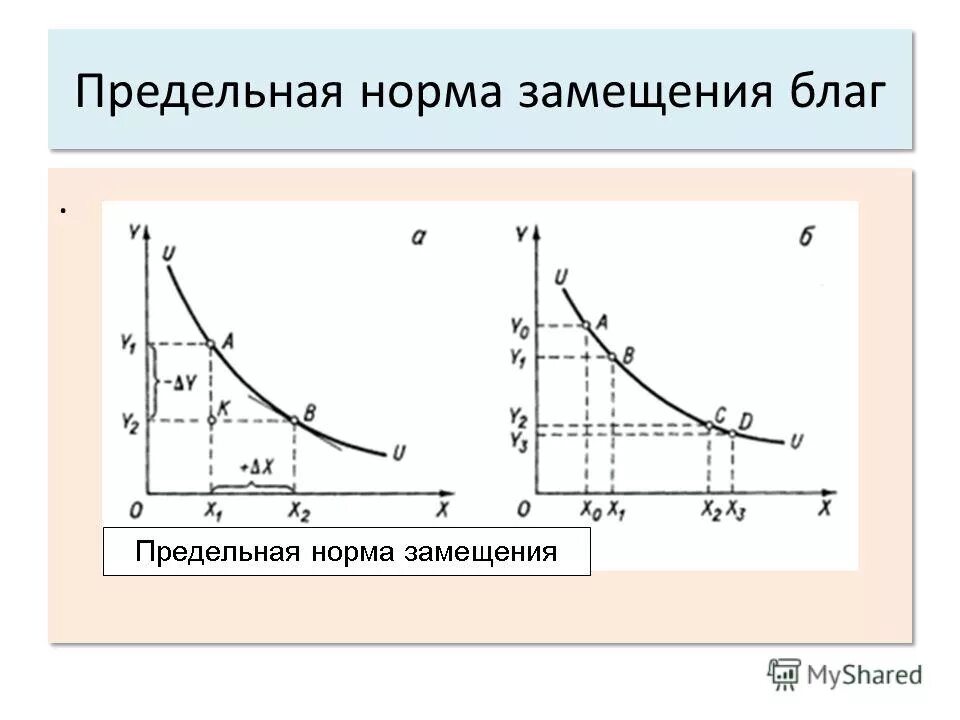 Кривая безразличия предельная норма замещения. Кривая безразличия предельная норма замещения
