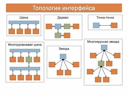 Архитектура точка точка