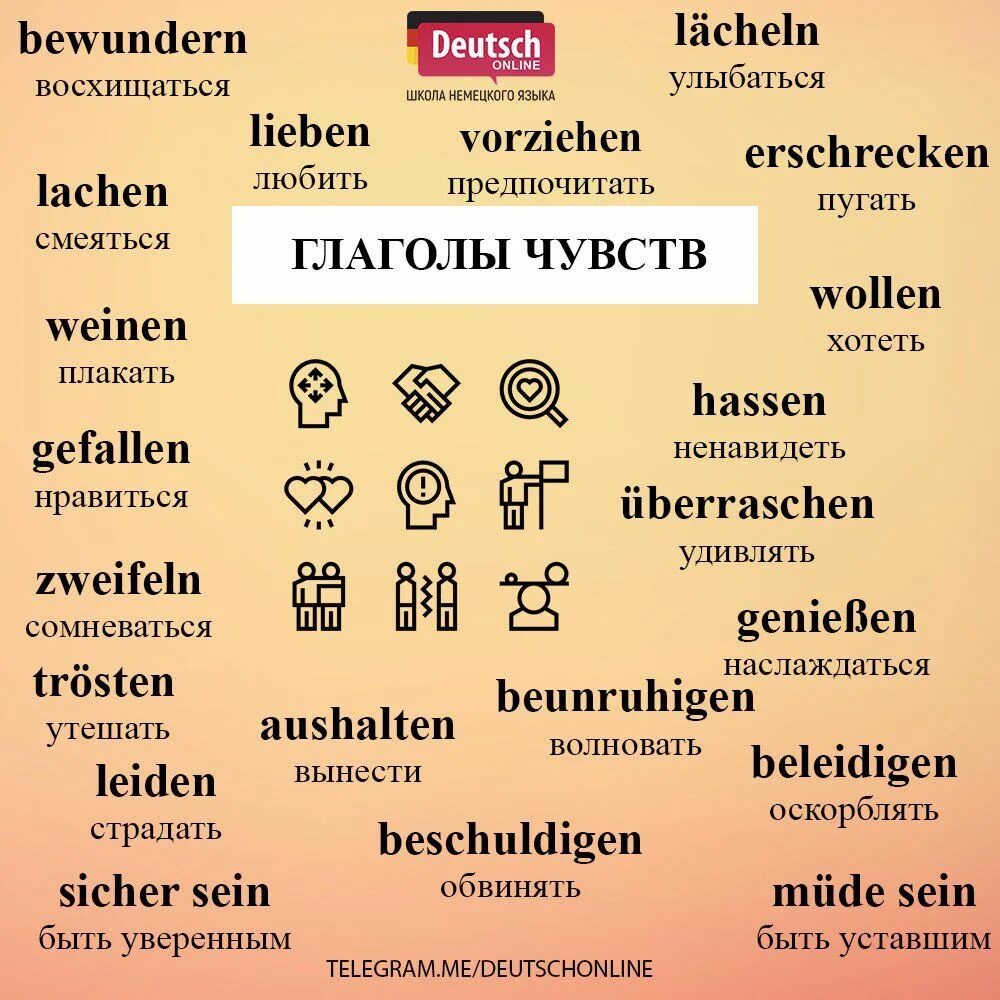 Лексика немецкого языка по темам. Немецкий язык. Эмоции на немецком. Эмоции на немецком языке в картинках. Изучение немецкого языка.