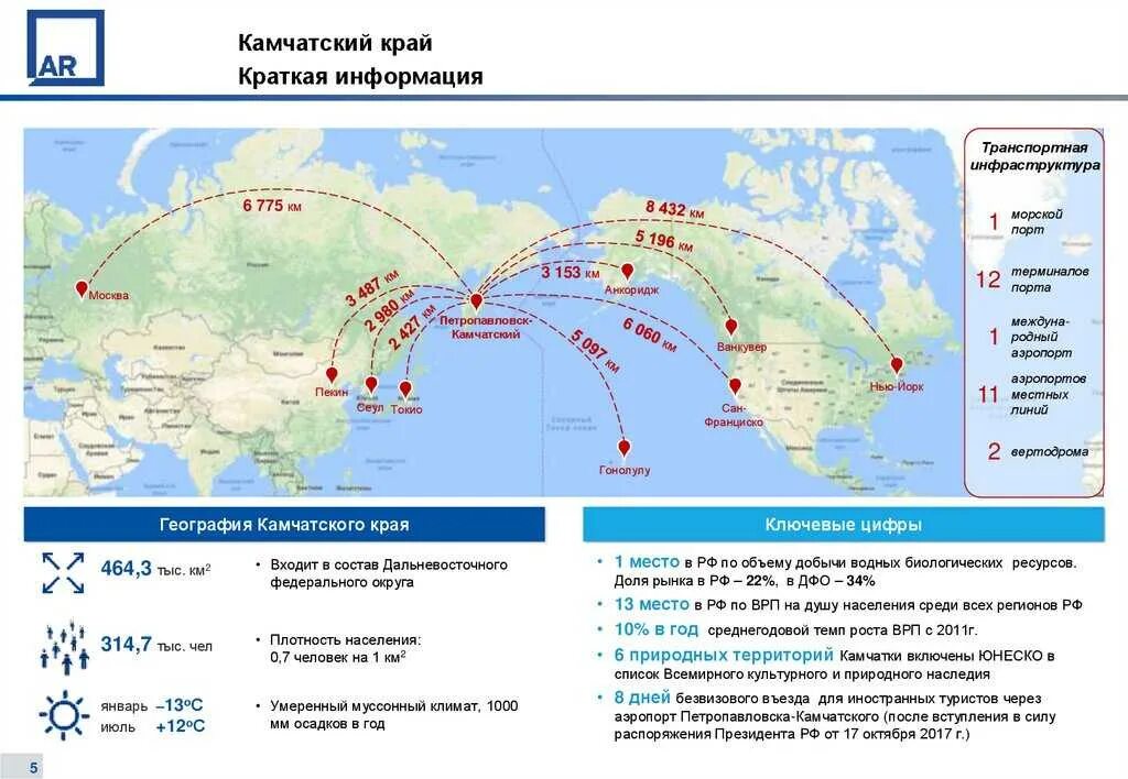 Какая плотность населения камчатского края. Плотность населения камчатского края. численность населения камчатского края. петропавловск-камчатский плотность населения. средняя плотность населения камчатского края.
