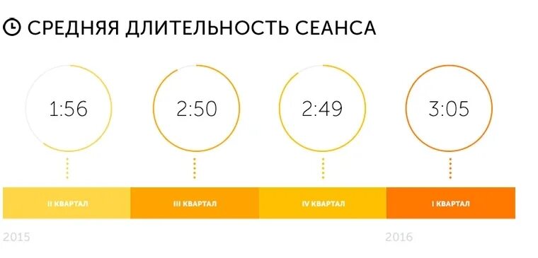 Лето продолжается. Сеанс длится. Длительность сеанса картинка. Детский массаж длительность сеанса. Основной метод гештальт терапии.