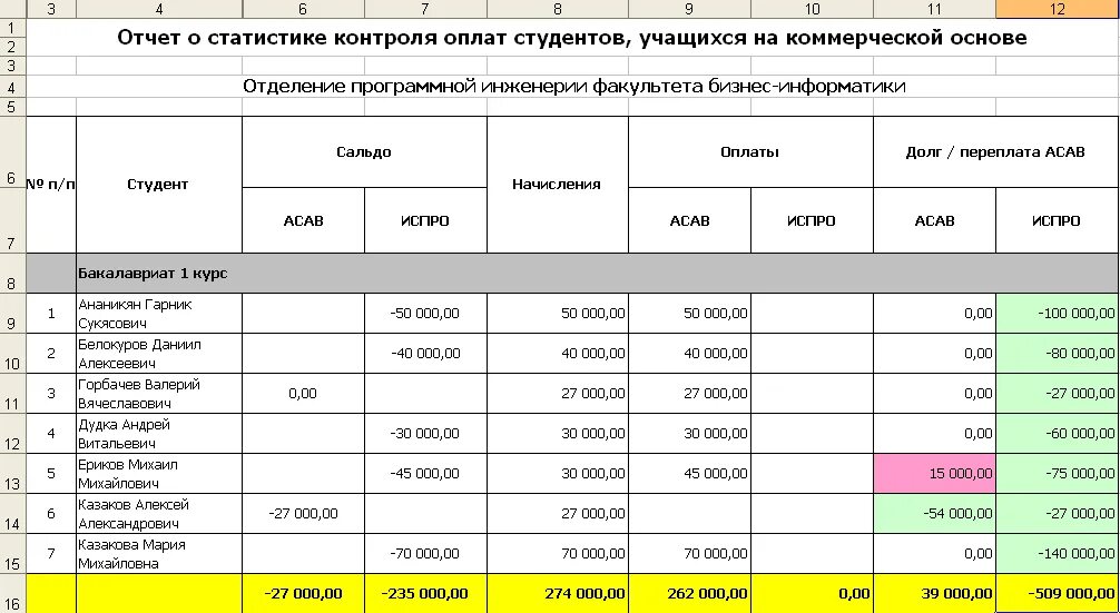 Какую статистику сдавать ип. Отчет статистика. Статистический отчет. Отчет в статистику. Как сделать отчет по статистике.