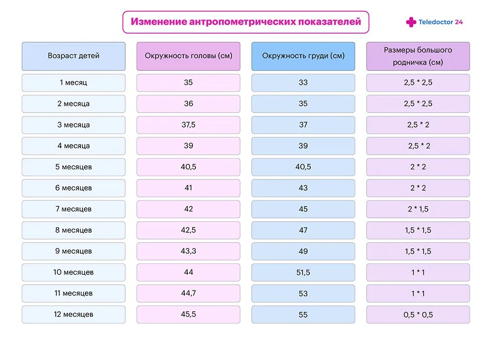 32 недели окружность плода. 32 недели окружность плода. 32 недели окружность плода. 32 недели окружность плода. Размер головки плода по неделям.