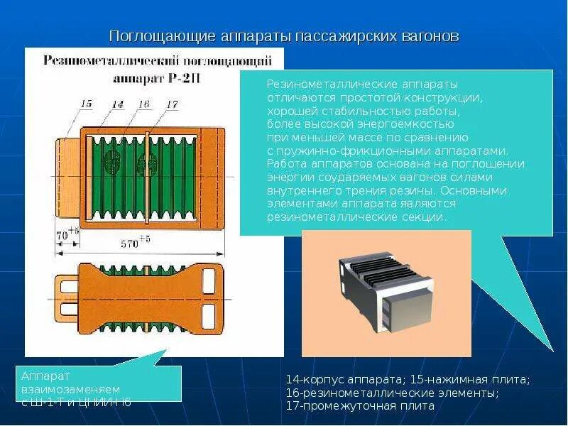Поглощающий элемент это. Поглощающий элемент это