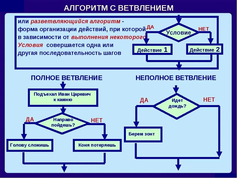 Программа во время выполнения называется