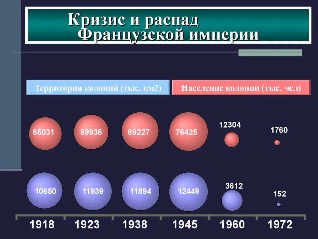 Распад франции. Распад французской империи. Распад Франции в будущем.